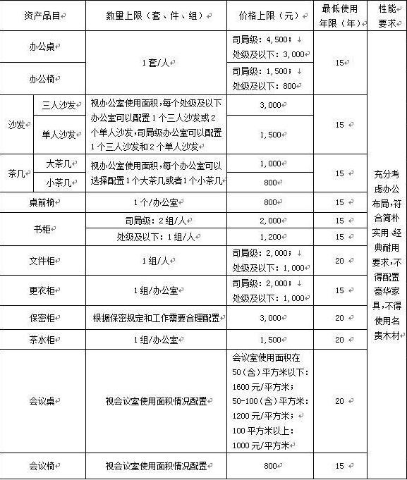 行政單位辦公家具標準